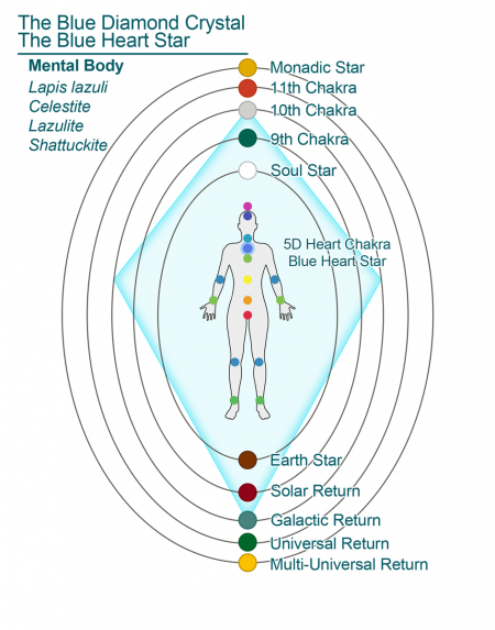 The Crystal Shift: Becoming the Crystalline Human – Living Enlightened ...